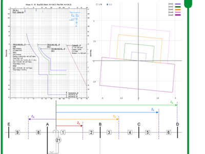 Relay Coordination Study