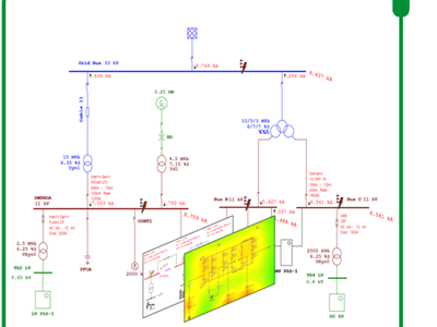 Short Circuit Current Study